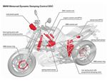 Přehled systému BMW Dynamic Damping Control